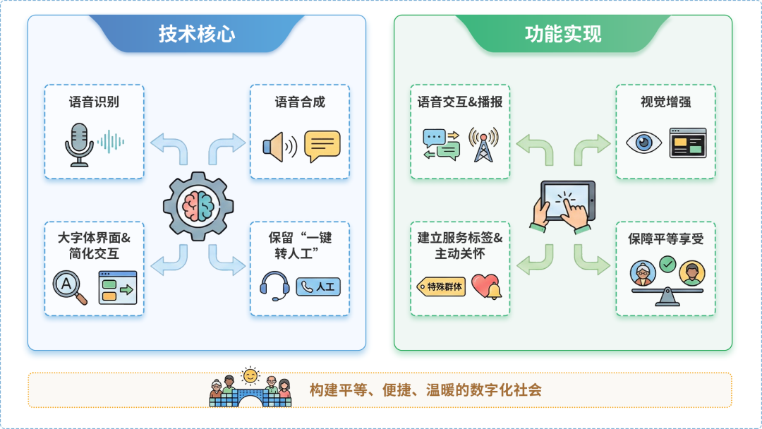 洛川县AI生态｜多AI智能体GEO优化全流程：从内容创作到发布实操指南