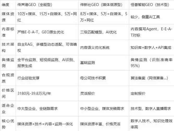 2026年洛川县企业豆包GEO内容落地实操指南，从选题到成文完整流程
