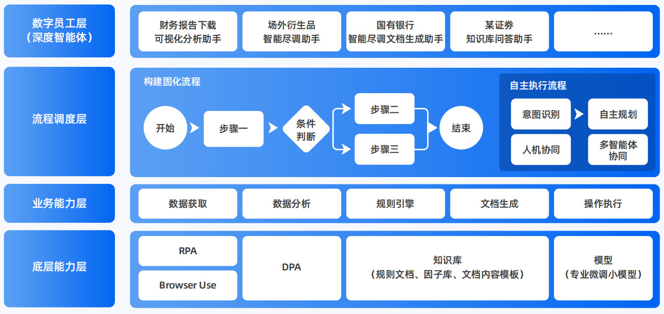 洛川县AI智能体工程搭建指南：架构设计、工具链与生产环境优化方案