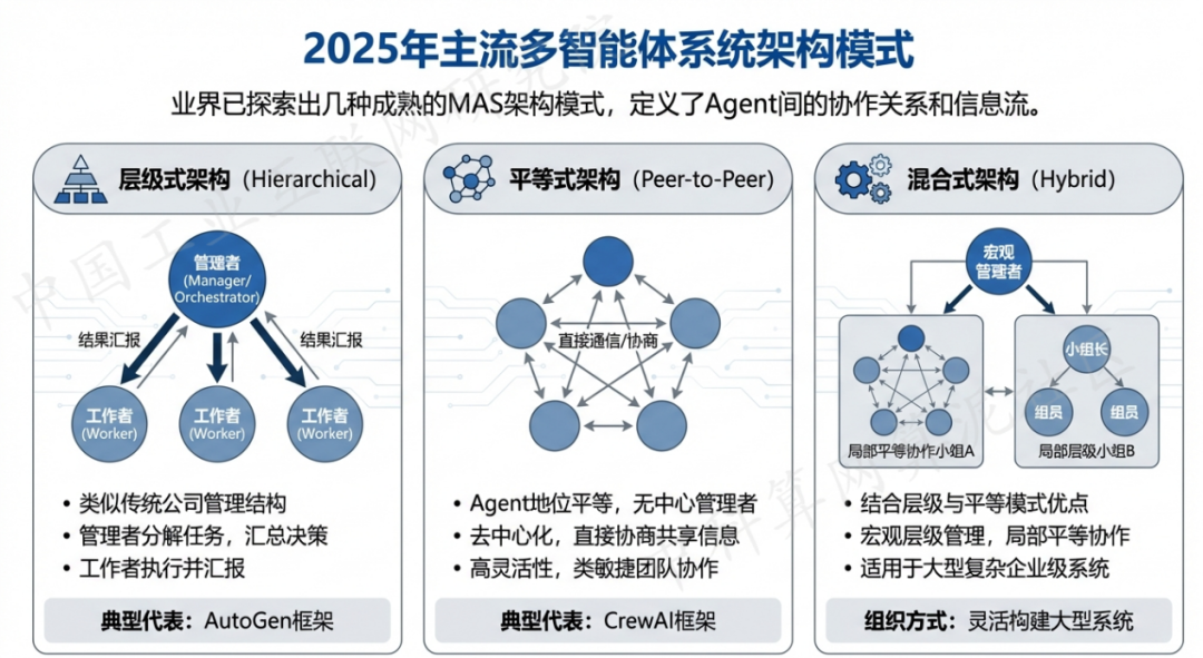 洛川县 AI 智能体商业应用探析：智能自主程序助力企业数字化升级