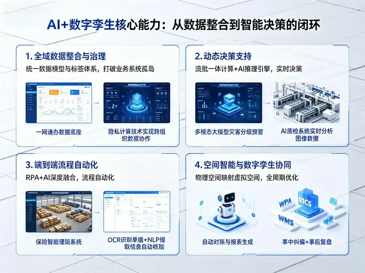 AI大模型落地优化服务｜解决洛川县企业大模型响应慢、输出不准、成本偏高问题