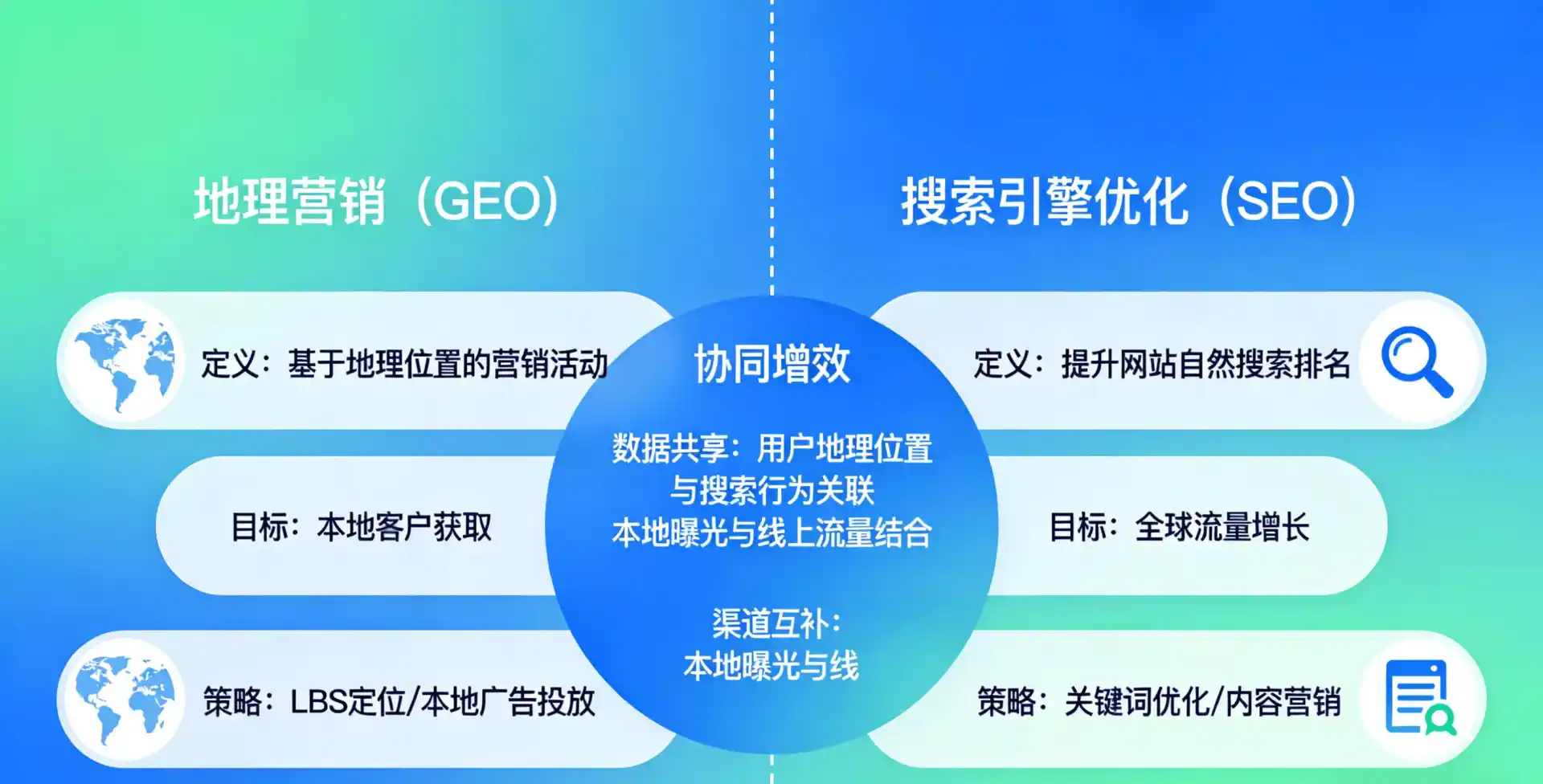 立足洛川县，从用户需求与流量逻辑，解读GEO优化的落地价值与应用前景