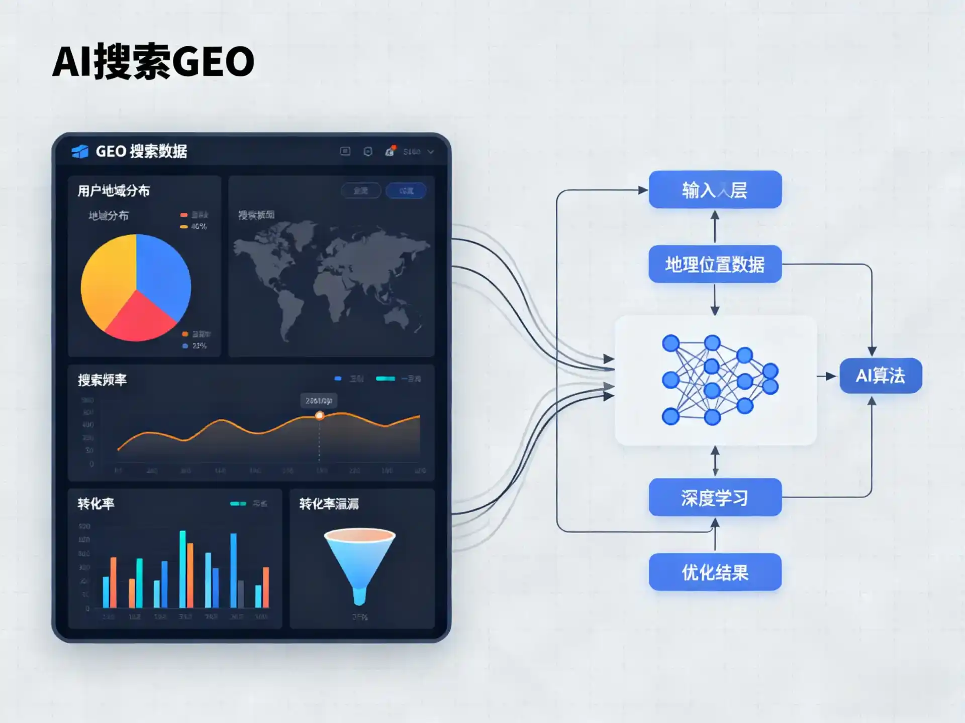 洛川县GEO优化服务商该如何筛选？生成式引擎优化行业实践观察